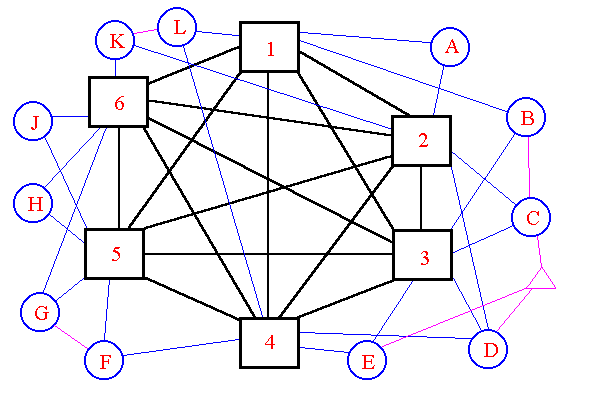 Diagram of a tandem network