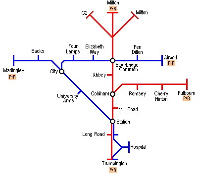 C2 proposals, diagram 2