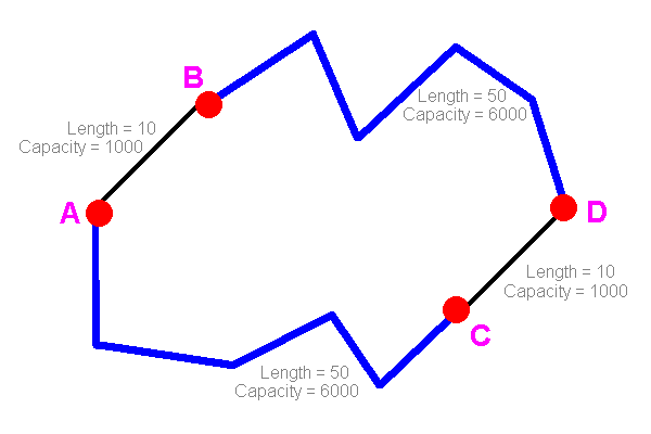 Basic network diagram